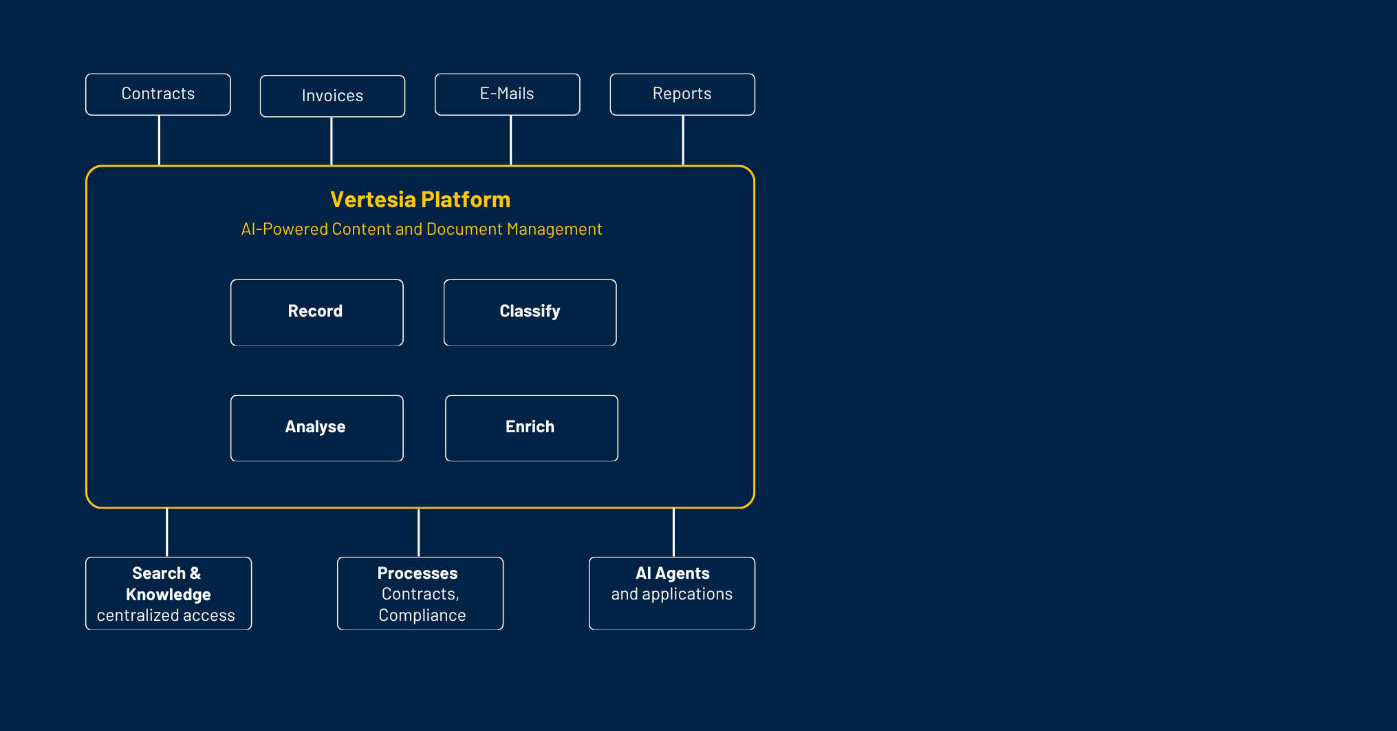 AI-powered document management for the enterprise1.png