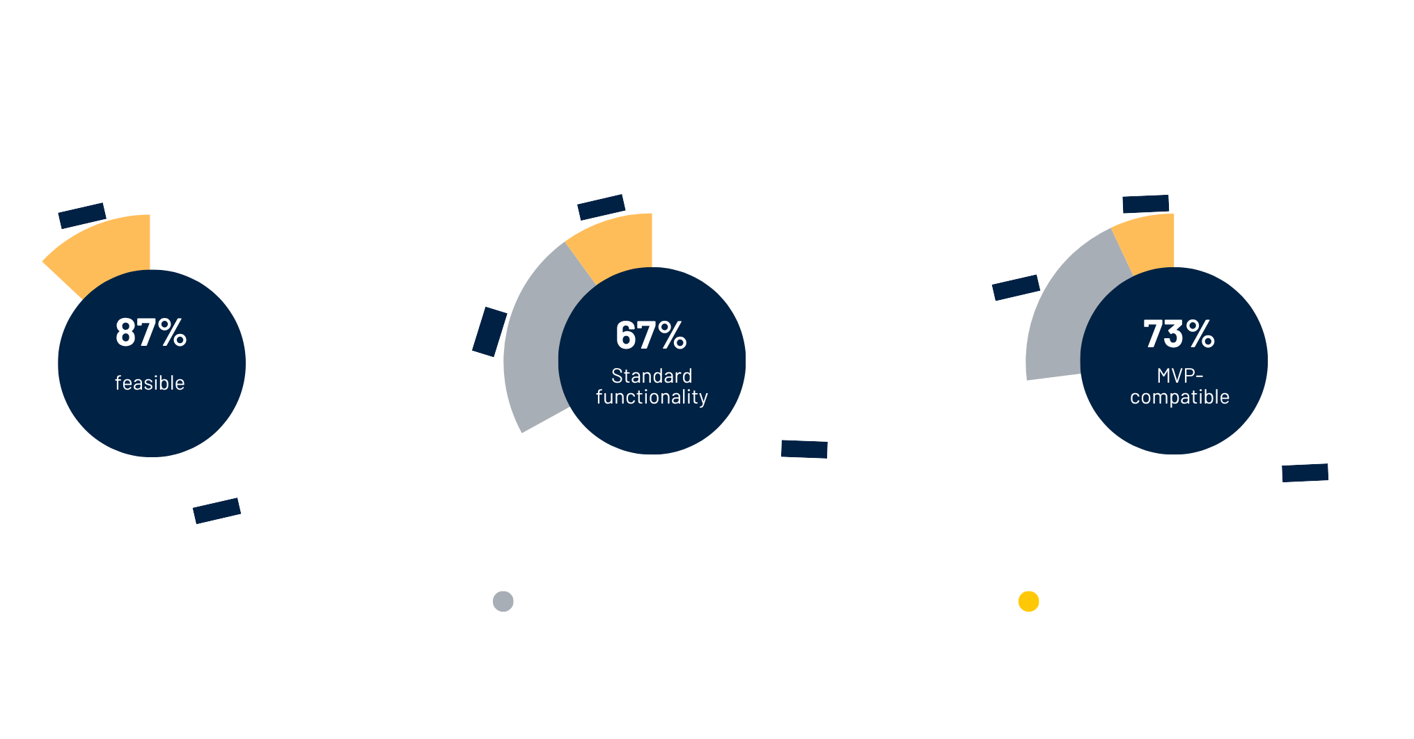AdobeWorkfrontPrimeForceSolutionResultsAtAGlance.png