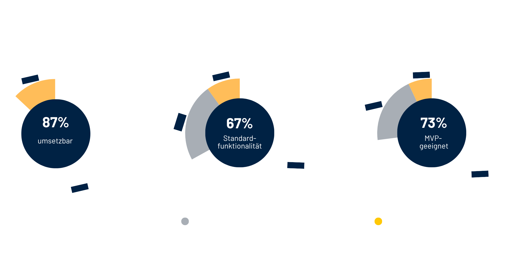 AdobeWorkfrontReferenzBewerteteAnforderungen.png
