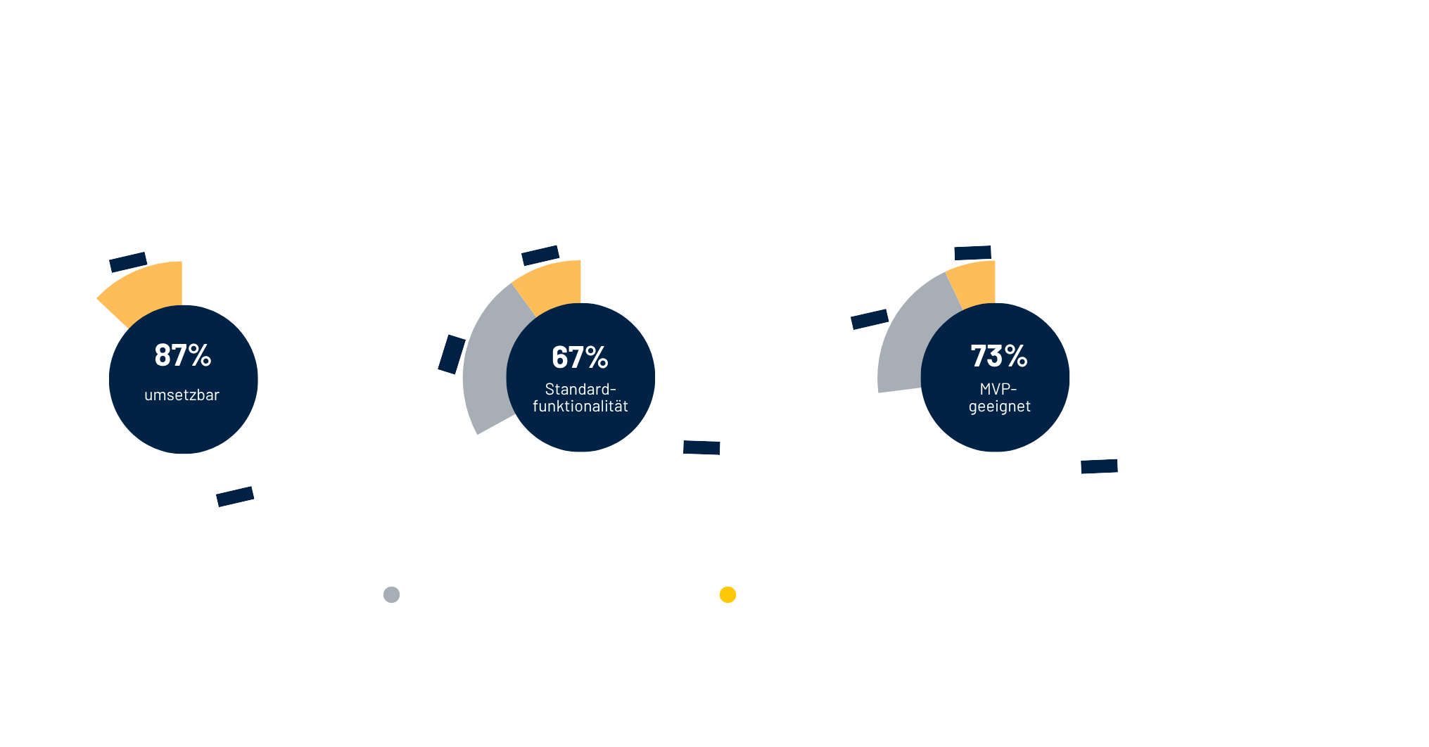 AdobeWorkfrontReferenzBewerteteAnforderungen.png