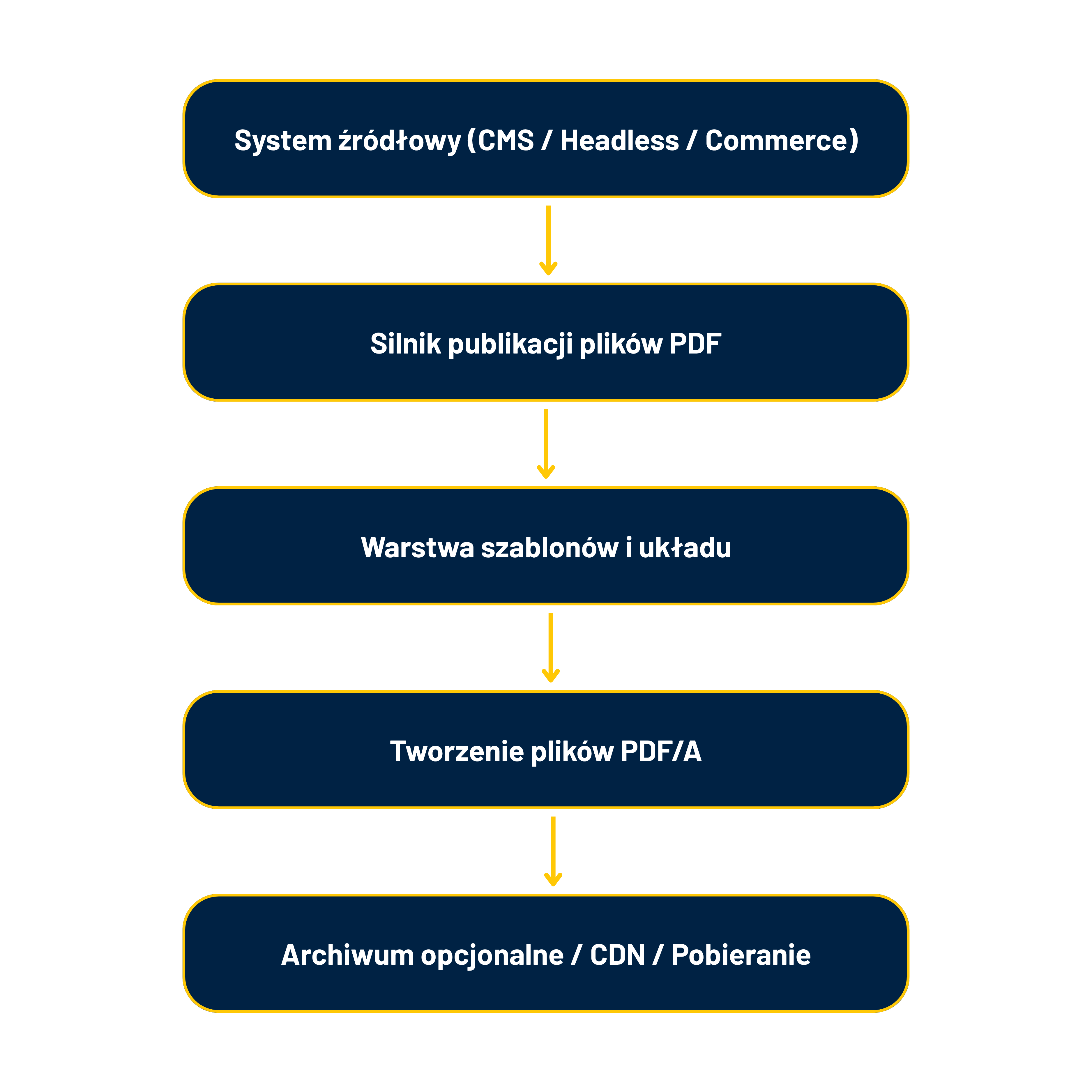 Architektura techniczna.png