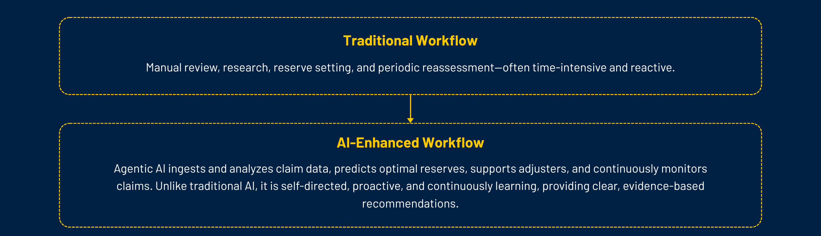 From Manual to AI-Driven Reserving .png