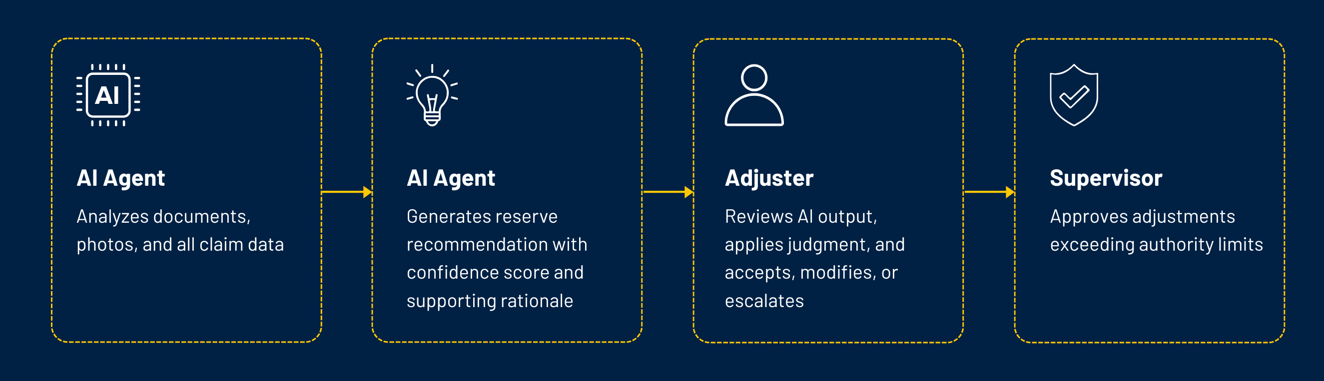 Human-in-the-Loop- AI Augmentation, Not Replacement .png