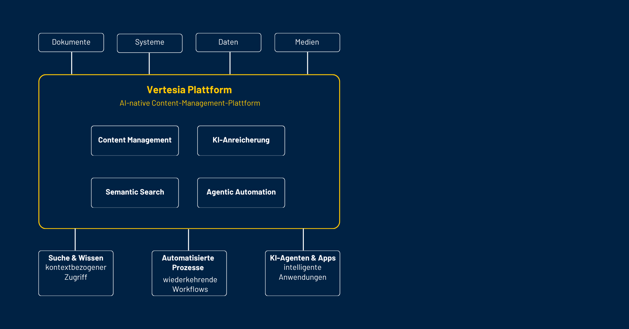 KI-basiertes Content-Management für Unternehmen.png