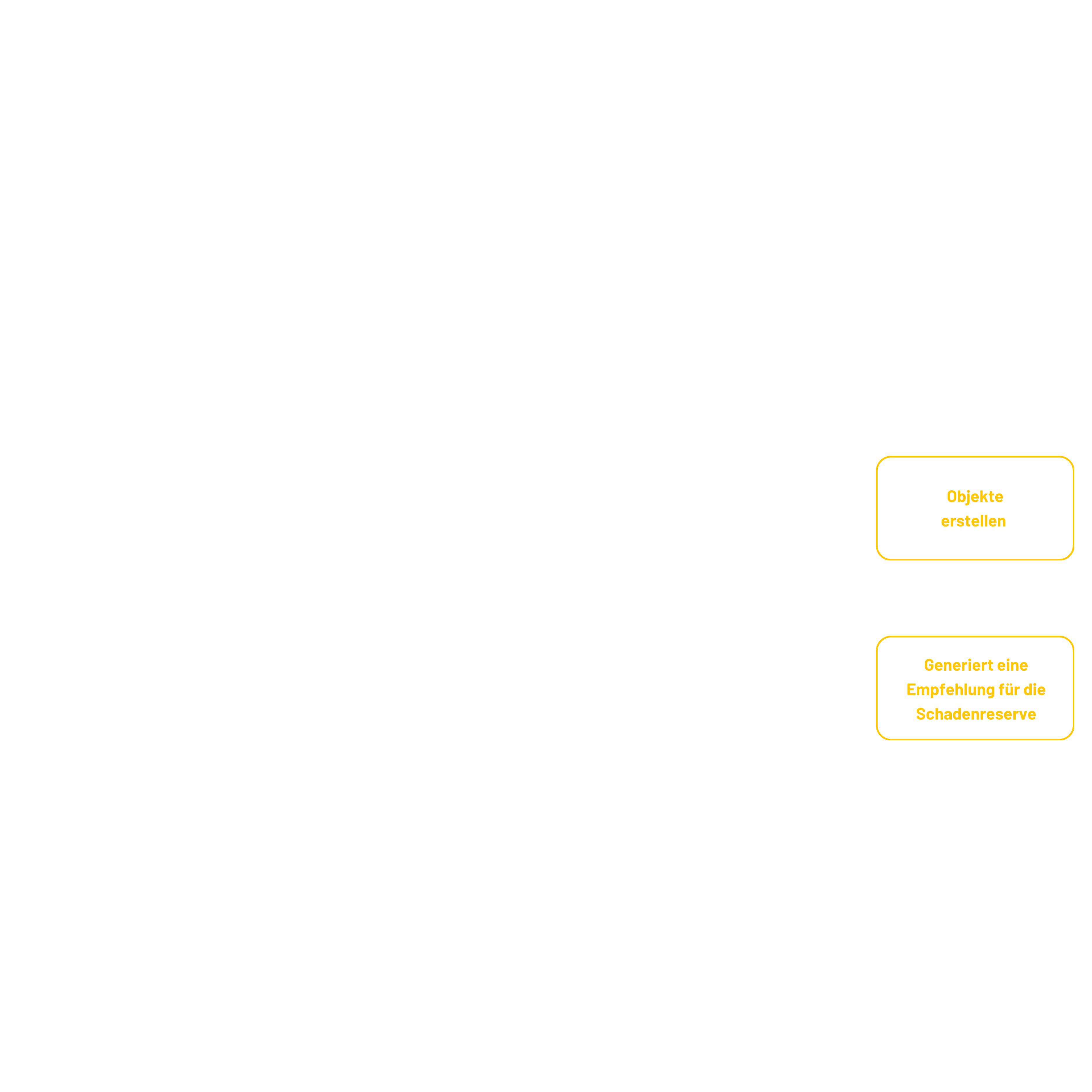 KI-gesteuerte Reservierungsablauf.png