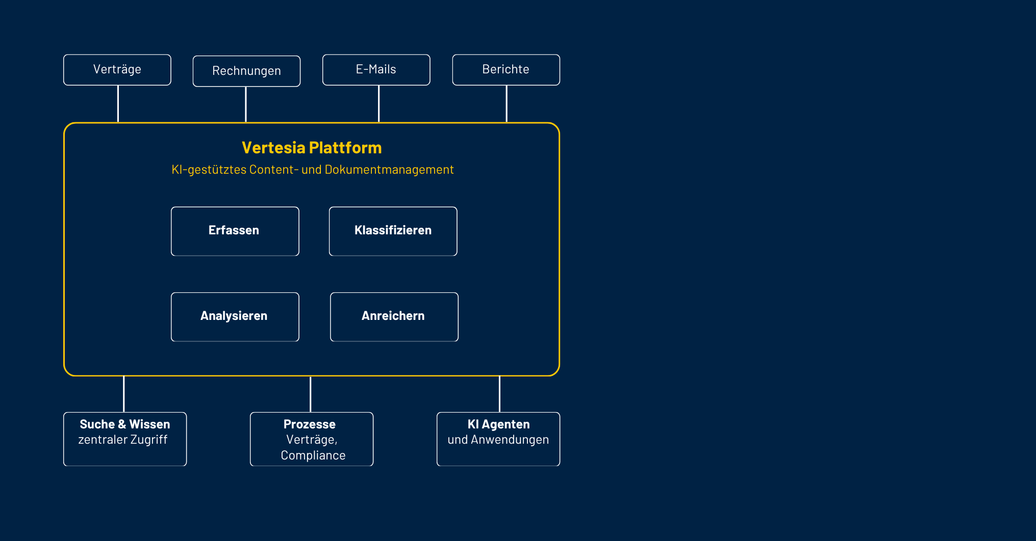 KI-gestütztes Dokumentenmanagement für Unternehmen.png