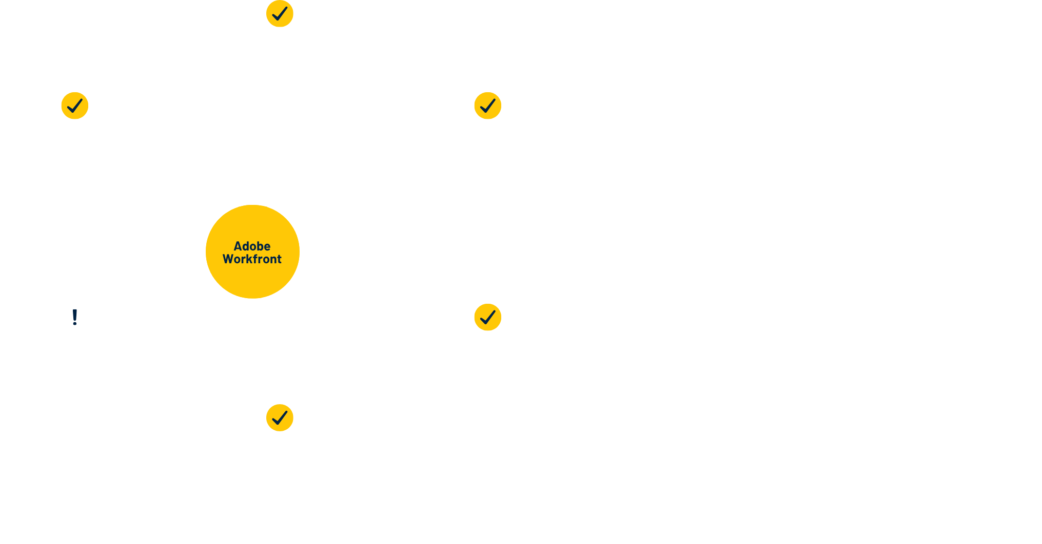 PrimeForceReferenceIntegration Landscape Around Adobe Workfront.png