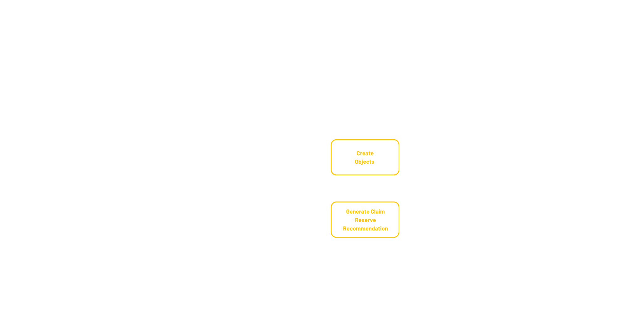 Source System (CMS  Headless  Commerce).png
