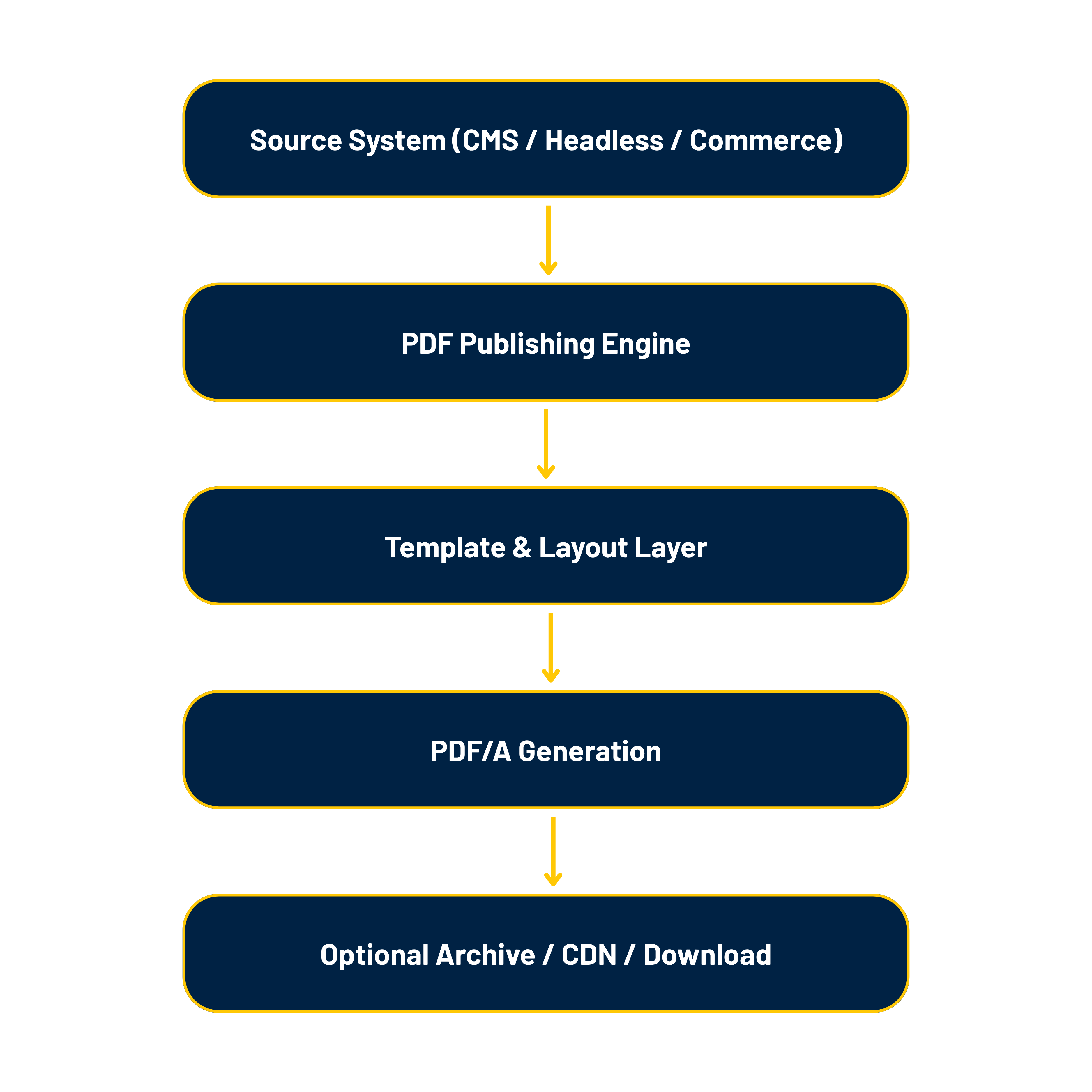 Technical Architecture .png