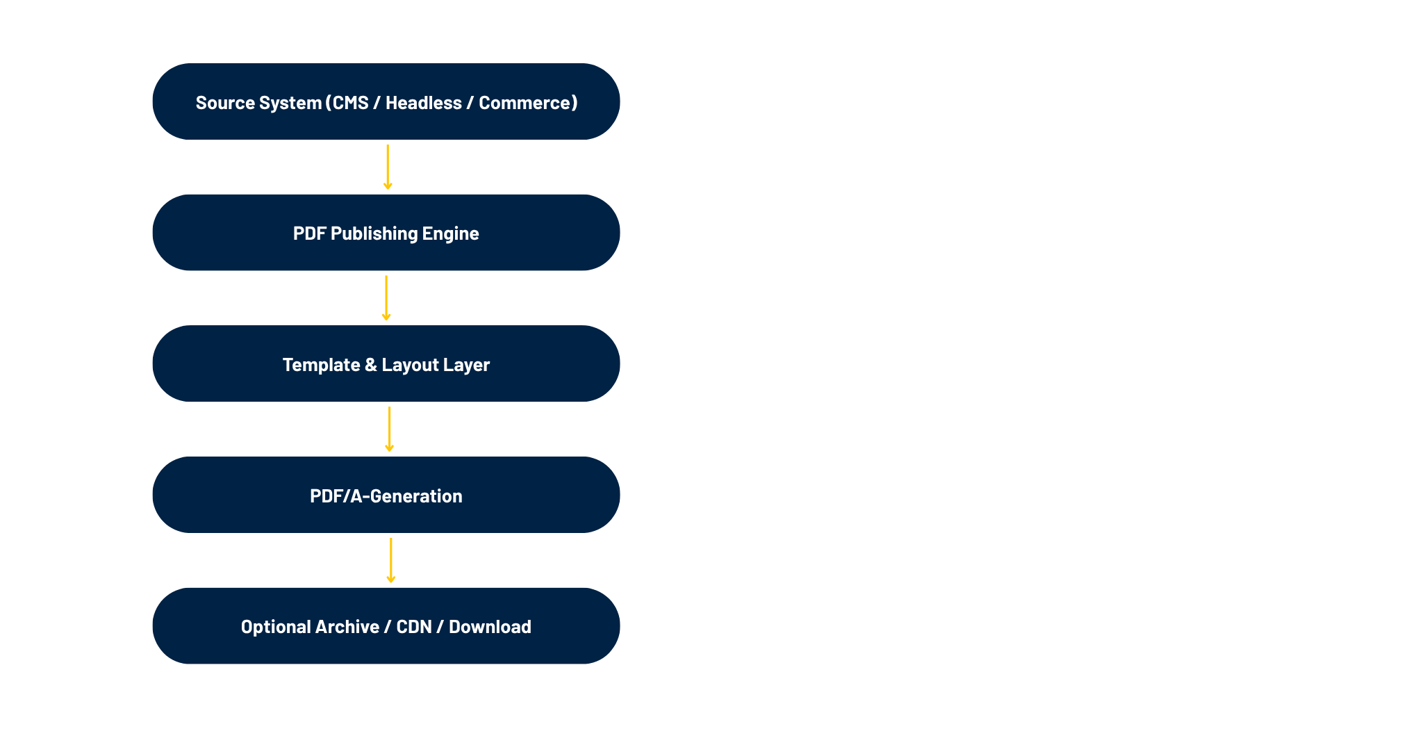 Technical Architecture .png