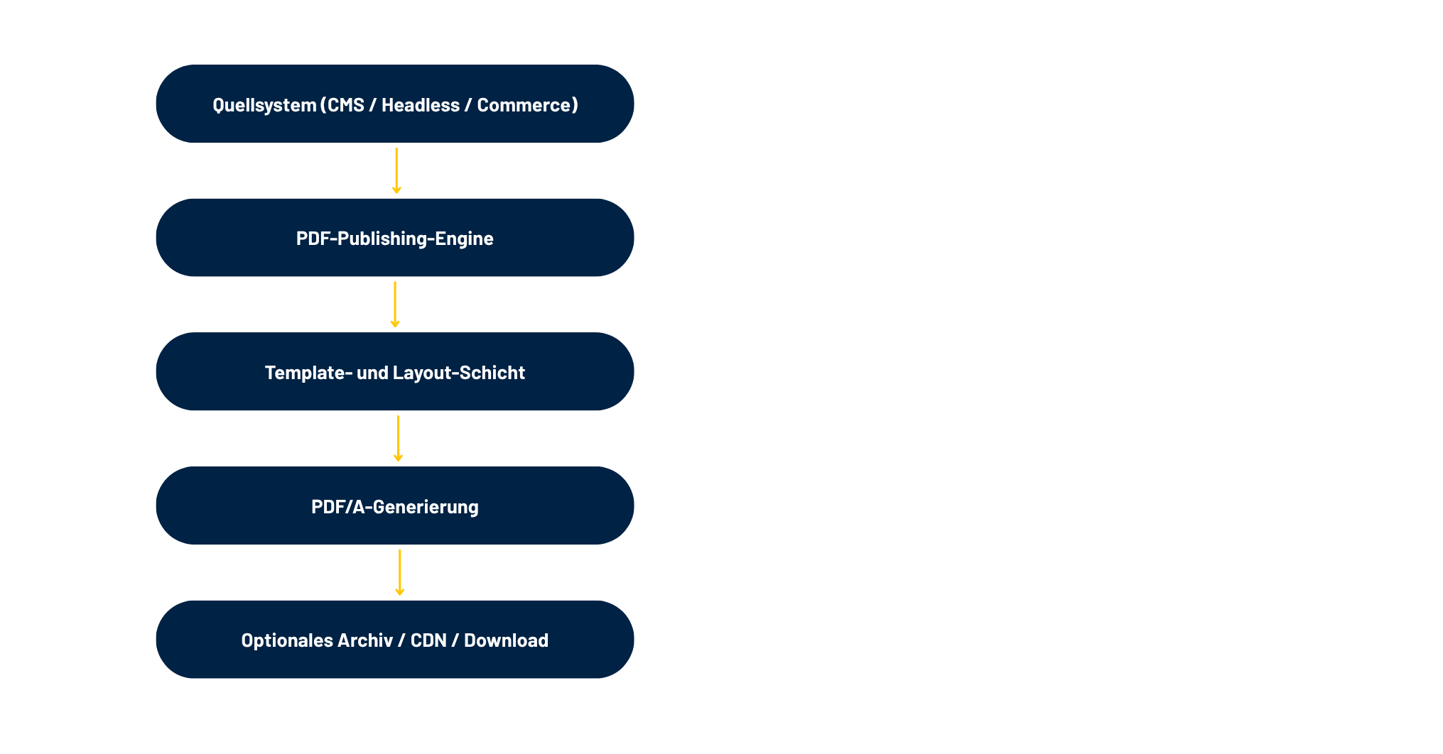 Technische Architektur.png